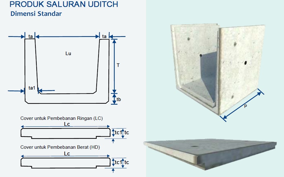 Harga U Ditch per Unit Sesuai Ukuran